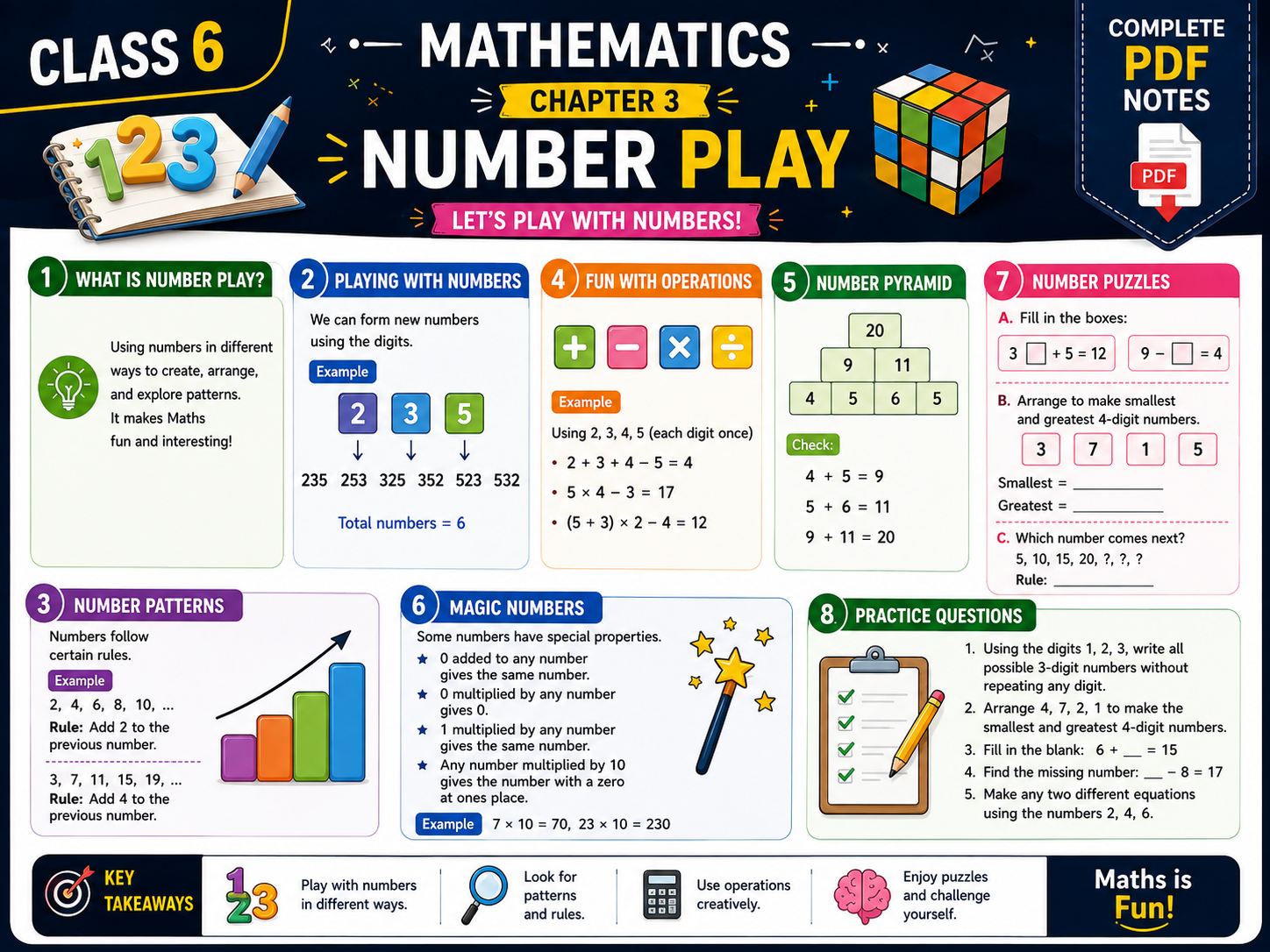 Number Play - Class 6 Notes